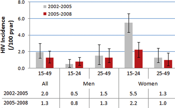 Количество случаев ВИЧ-инфицирования